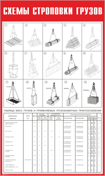 Схема строповки ст04 (600х1000мм) - Охрана труда на строительных площадках - Схемы строповки и складирования грузов - Магазин охраны труда Протекторшоп